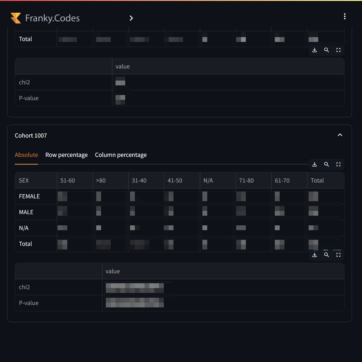 users can compare the distribution of two variables