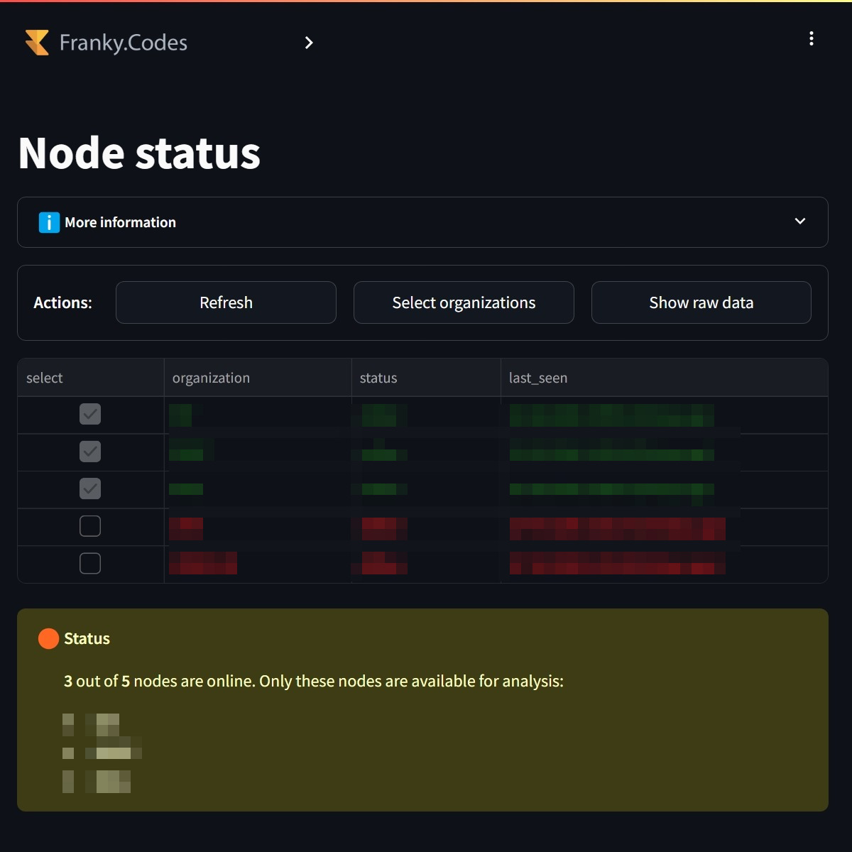 users can check the status of the nodes